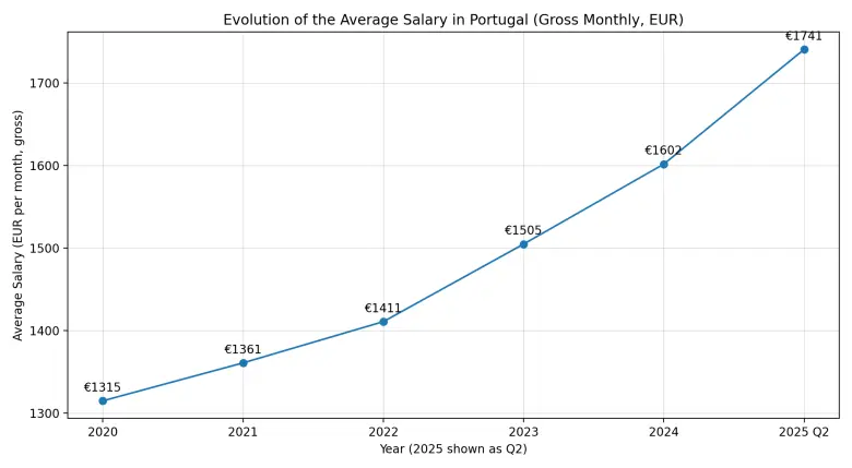 Bolo Rei Christmas Portugal