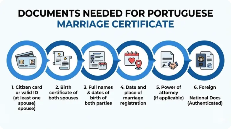documents for marriage certificate